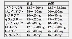 SSRI-limit