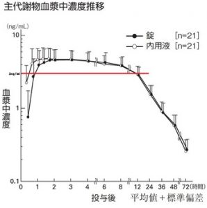 RISPERDAL23