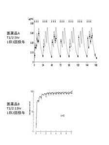 半減 期 ソラナックス