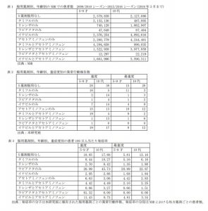 influenza-Abnormal-behavior-lisk