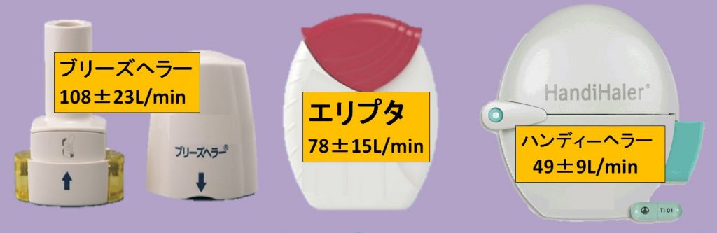 吸入器の吸入流速を比較する