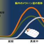 Melatonin