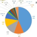 TOWA-GE-Ingredients