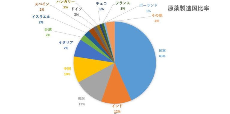 TOWA-GE-Ingredients