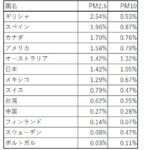 PM2.5