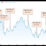 SBI-rap-SP500