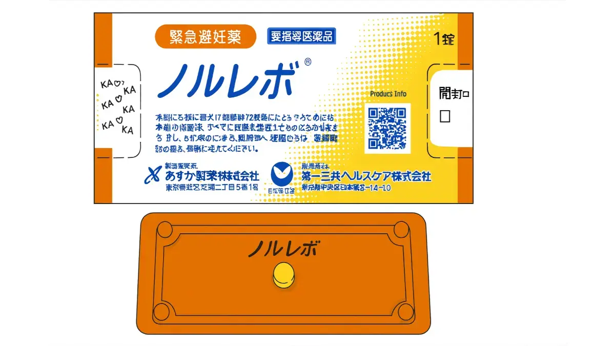 緊急避妊薬ノルレボ