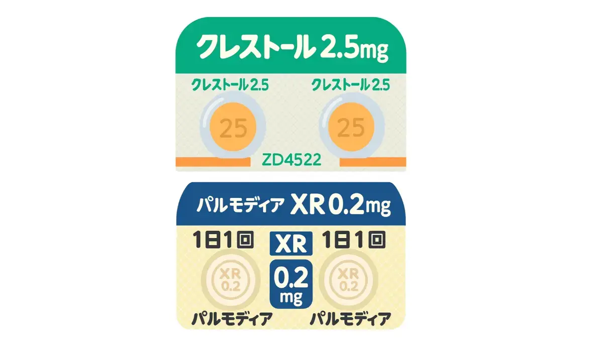 クレストールとパルモディア