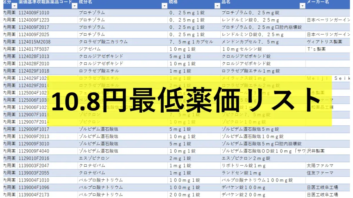 最低薬価10.8円