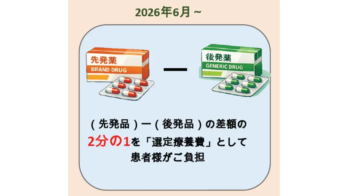 2026年6月選定療養費