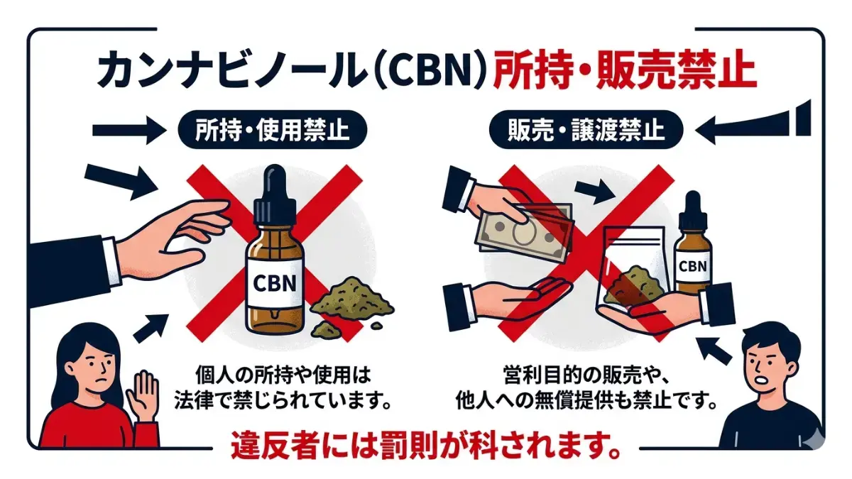 CBN所持販売禁止