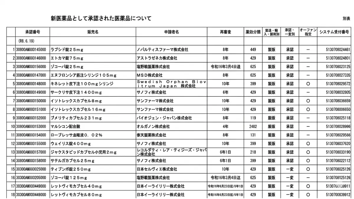 20260619新薬