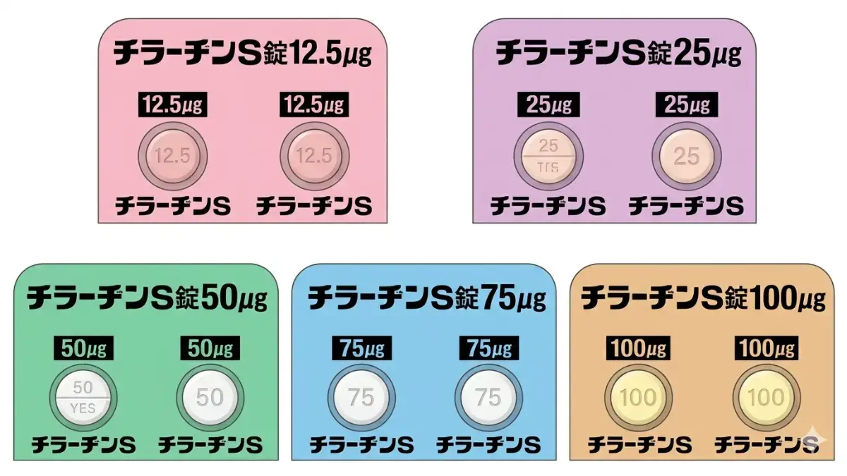 チラーヂン