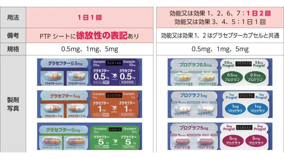グラセプターとプログラフ