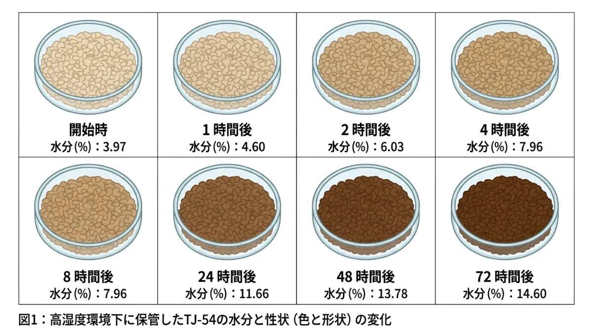 漢方と湿度