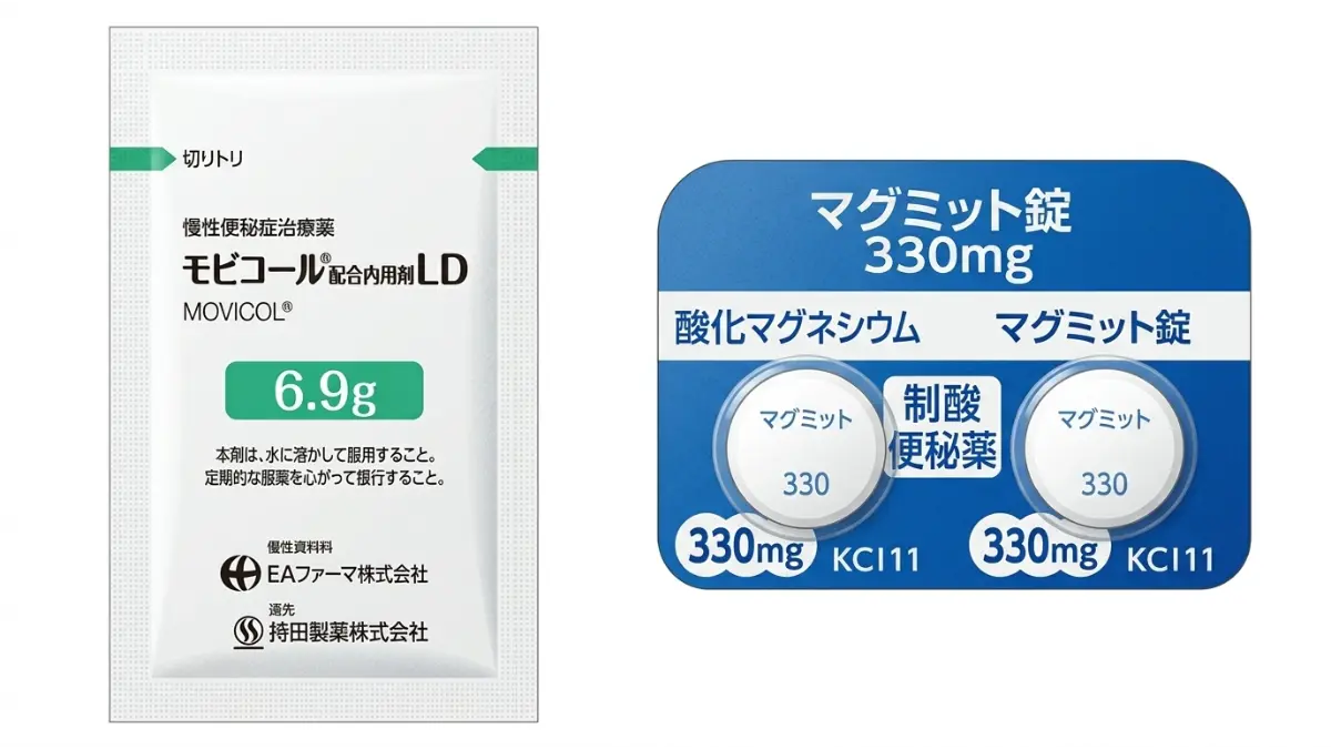 モビコールとマグミット