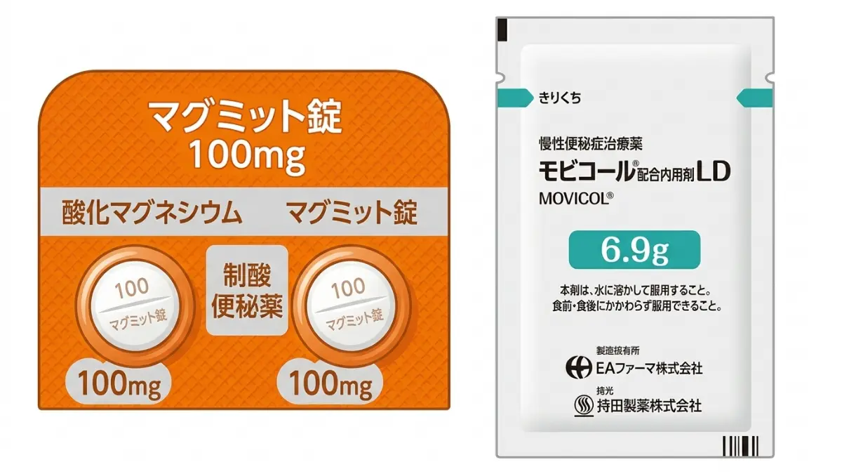 マグミットとモビコール