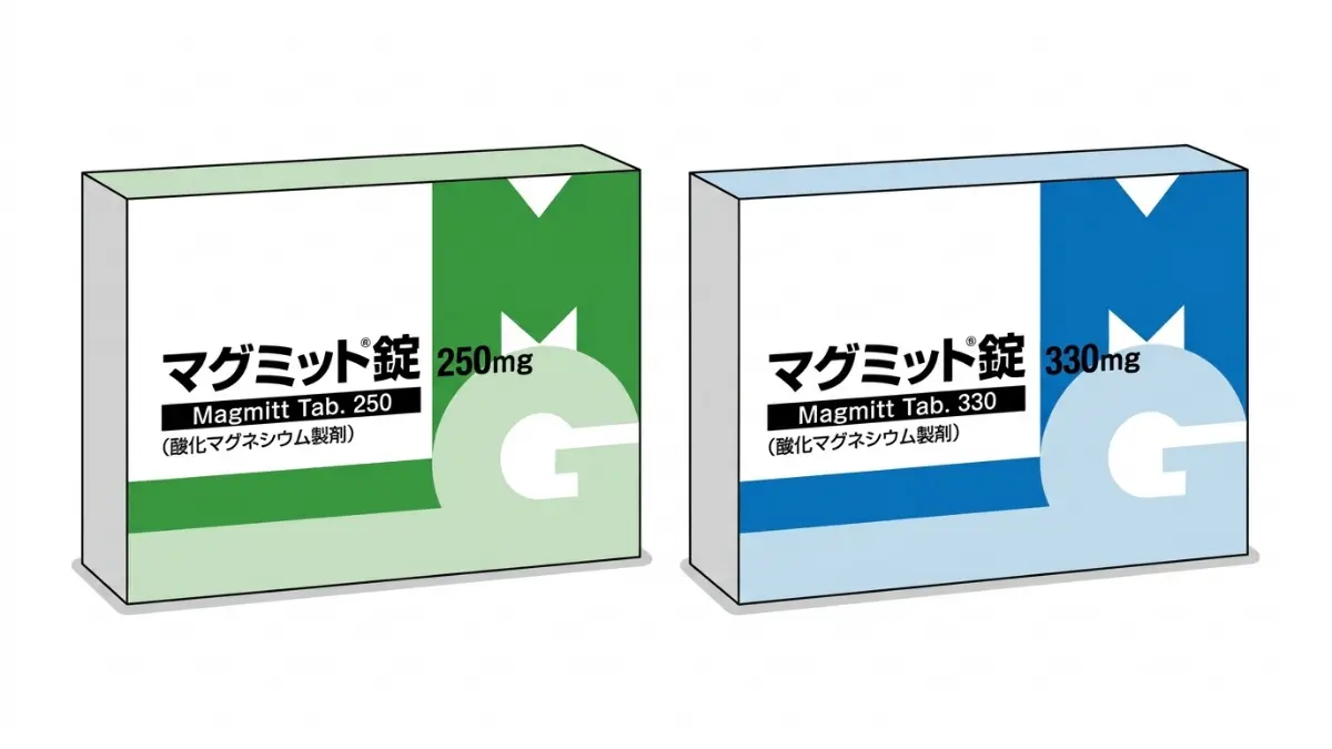 マグミット